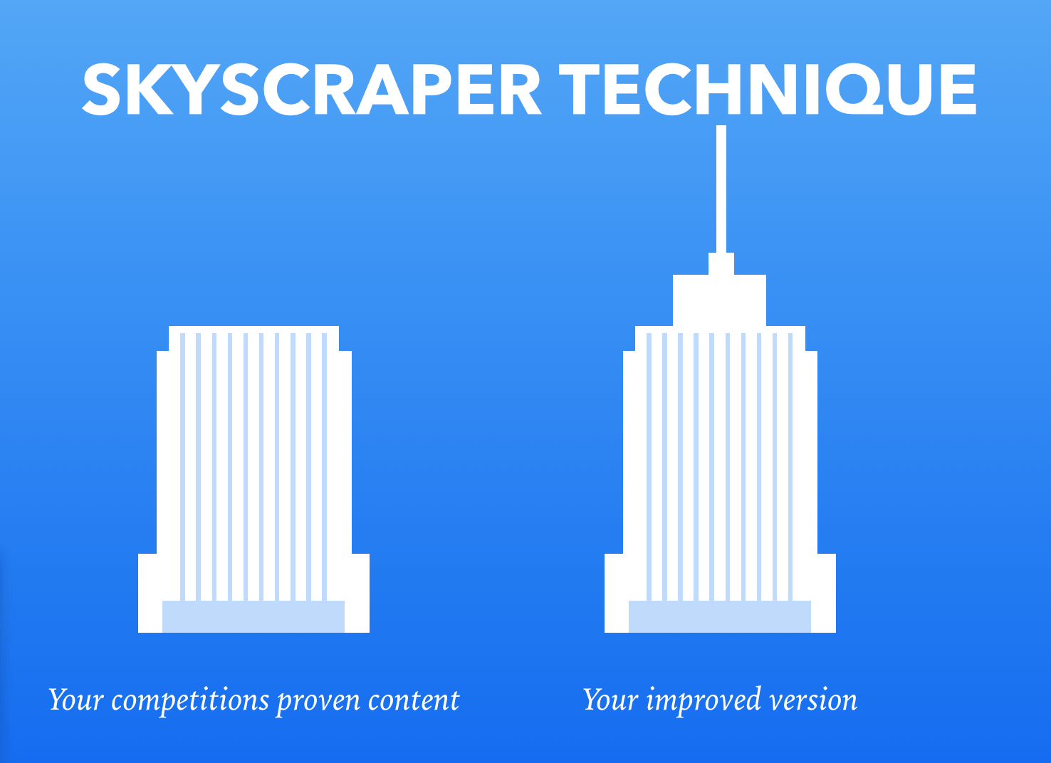 skyscraper content marketing